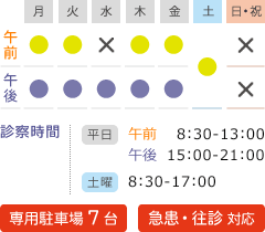 診察日時／平日午前:8時30分から13時、平日午後:15時から21時、土曜のみ8時30分から17時　休診日／水曜日午前・日曜日祝日※専用駐車場7台、急患・往診対応、予約優先制